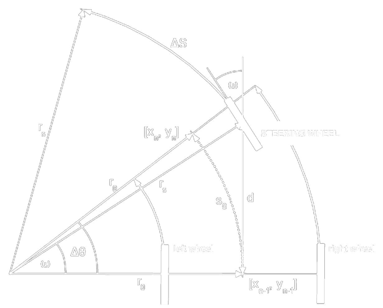 Ackermann steering diagram